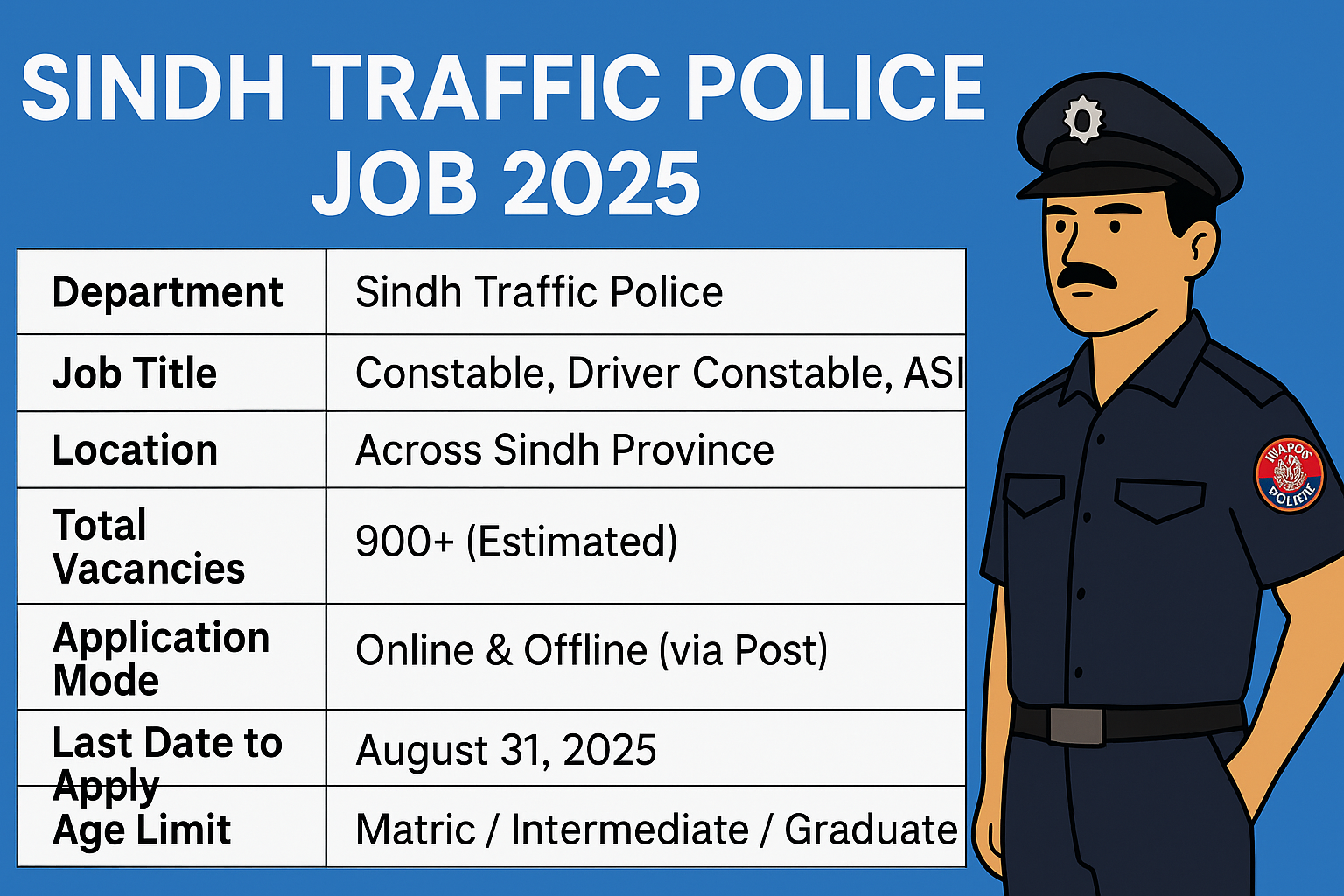 Sindh Traffic Police Job 2025